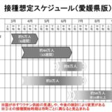愛媛県の新型コロナワクチン接種の準備状況と今後の予定について