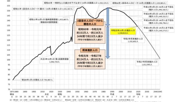 愛媛県の人口減少
