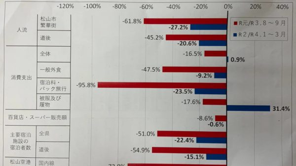 蔓延防止等重点措置を行った時の経済的影響
